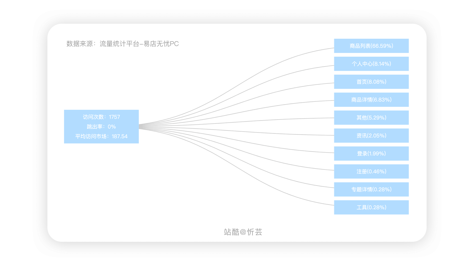 产品经理，产品经理网站